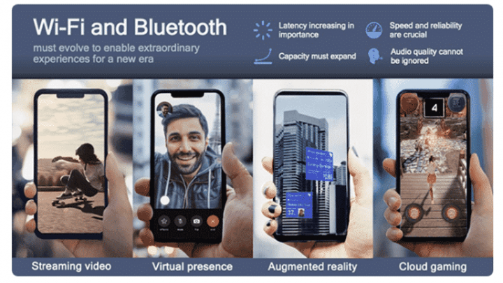 Qualcomm presenta portafolio de conectividad  con Wi-Fi 6E de 6 GHz y Bluetooth 5.2