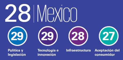 México Lejos de Utilizar Vehículos Autónomos