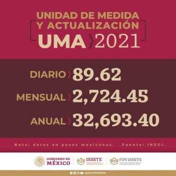 Actualiza Fovissste Créditos en UMA’s para 2021