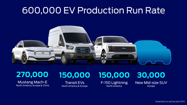 Ford lanza Plan de Suministro de Baterías y Materias Primas para vehículos eléctricos