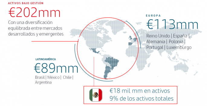 Anuncia Santader crecimiento a doble dígito de fondeo empresarial en México