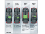Toyota México refrenda su compromiso con la neutralidad de carbono