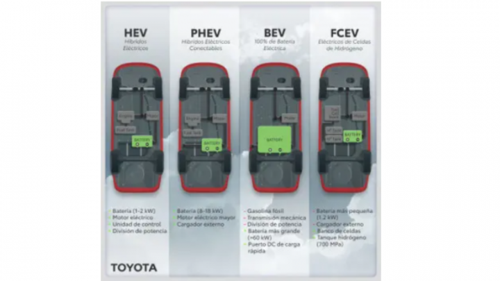 Toyota México refrenda su compromiso con la neutralidad de carbono