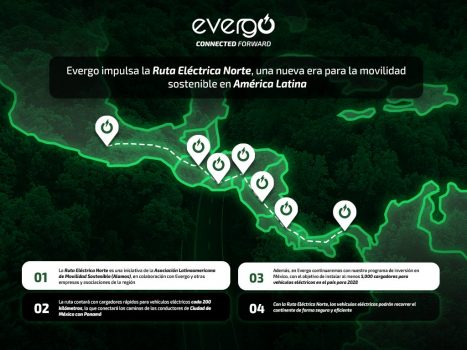Avanza Evergo con cargadores para autos en la ruta CDMX – Panamá