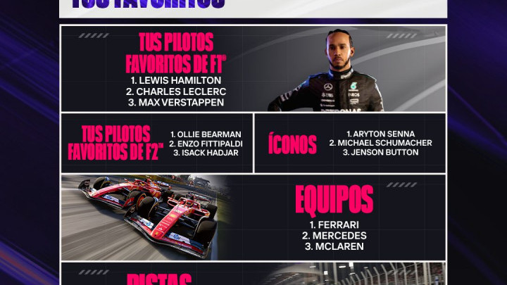 F1 24 revela cómo los jugadores pasaron su tiempo