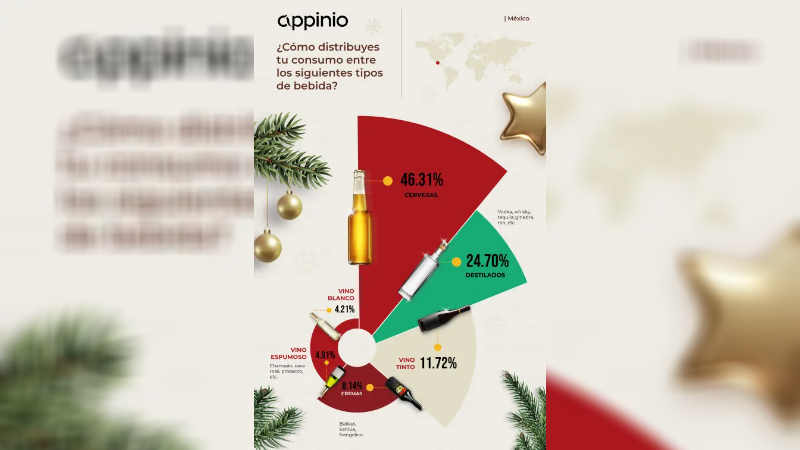 La Cerveza, Favorita en Celebraciones  Decembrinas