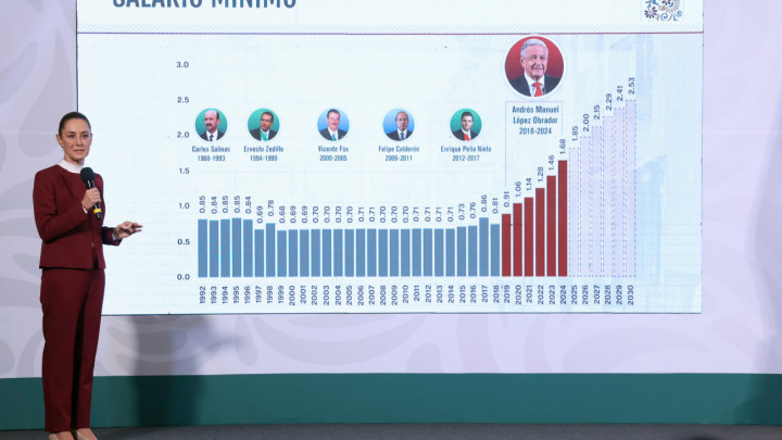 Aumento de 12% al Salario Mínimo a Partir de 2025