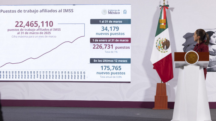 Aumenta 19.7% Recaudación en Marzo pasado, Presidenta