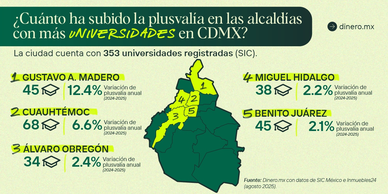 Cortesía dinero.mx
