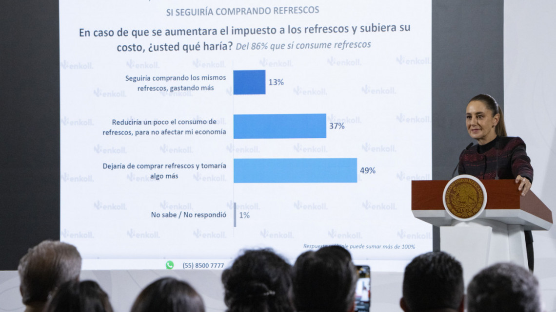 Sí, se aplicará el Impuesto a Bebidas Azucaradas y Cigarros, Claudia Sheinbaum Sí, se aplicará el Impuesto a Bebidas Azucaradas y Cigarros, Claudia Sheinbaum