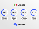 Cortesia-NordVPN-ciberseguridad