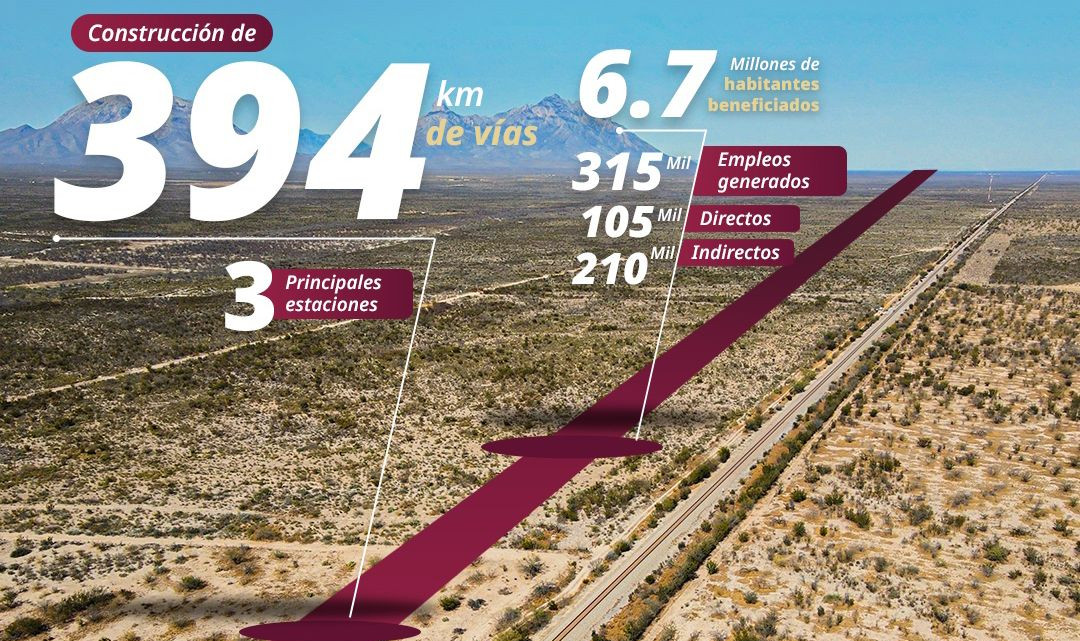 Consorcio de GAMI construirá último tramo Saltillo–Nuevo Laredo del Tren del Golfo