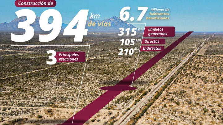 Consorcio de GAMI construirá último tramo Saltillo–Nuevo Laredo del Tren del Golfo