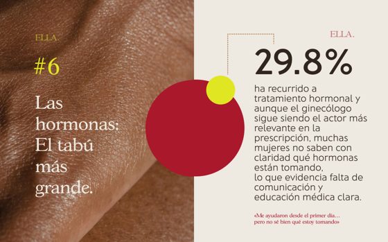 ¿Cómo se vive la menopausia en México?