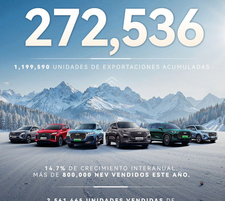 Chery Group reportó crecimiento sostenido en ventas globales de vehículos en noviembre Chery Group reportó crecimiento sostenido en ventas globales de vehículos en noviembre