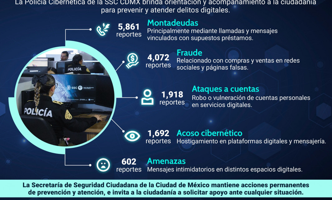 Aplicaciones de préstamos fraudulentos encabezan reportes de ciberdelitos en CDMX