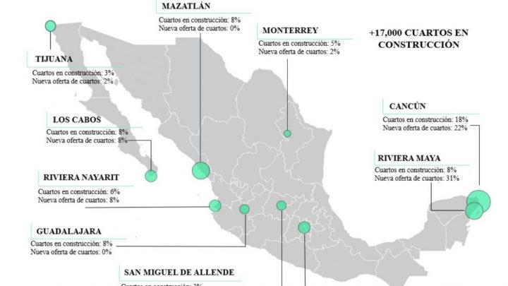 México es el destino más visitado de AL: CBRE