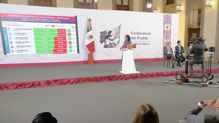 Sondeo reporta alto nivel de aprobación para Sheinbaum a nivel nacional